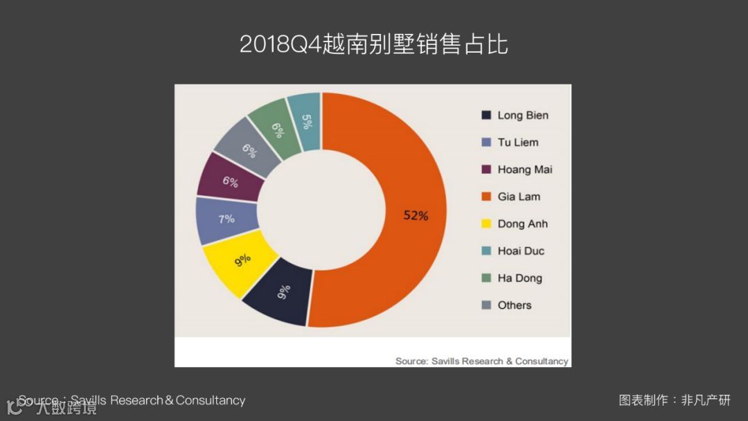越南出海 | 2018Q4越南房地产租金市场报告