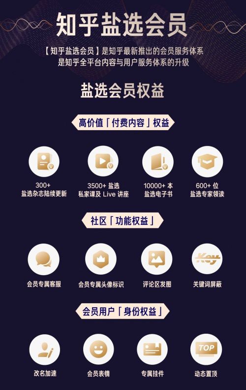 知乎的会员之路