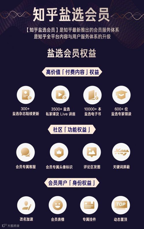 知乎的会员之路