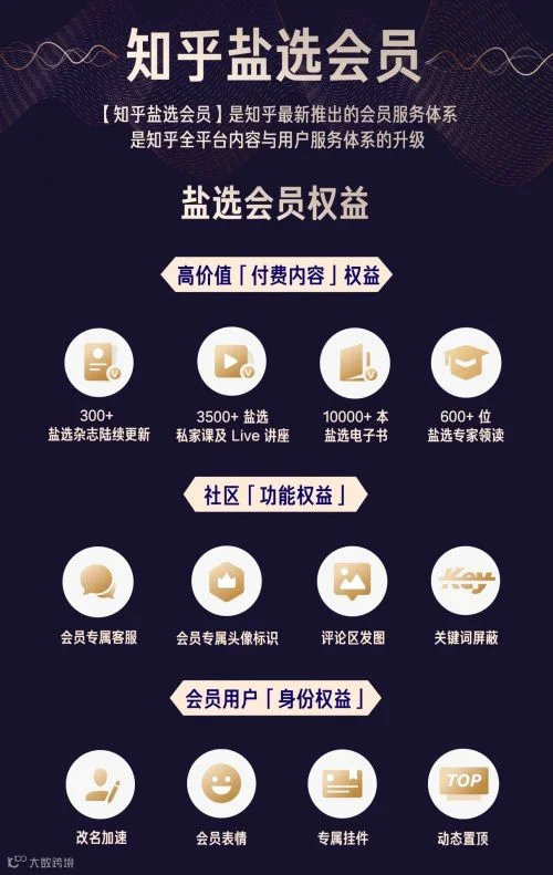 知乎的会员之路