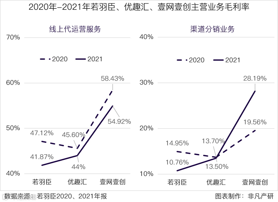 财报分析 | 若羽臣营收增长13.4%,零售业务占比逐年增加,自有品牌未来可期