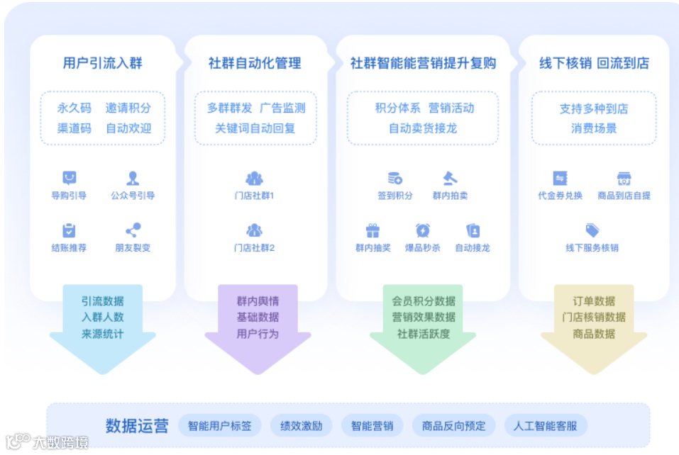 AI和RPA应用解决方案服务商独到科技获高和资本、丰元资本5000万元A轮投资