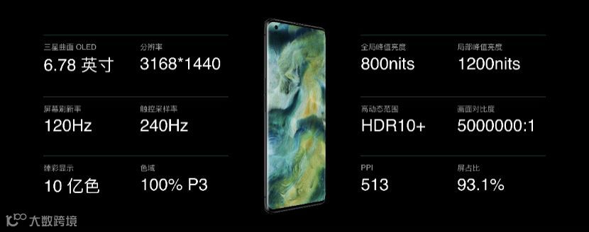 OPPO再入战局,疫情难阻中国厂商集体冲向高端