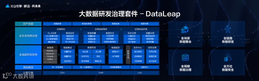 火山引擎正式推出四款数据产品 将持续完善敏捷数智引擎矩阵