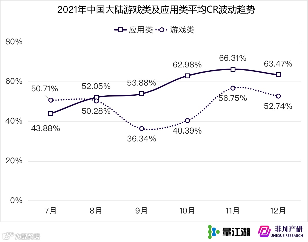 Apple Search Ads 2021年度报告