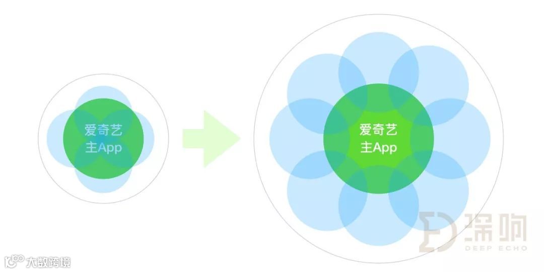 爱奇艺又双叒叕创新了