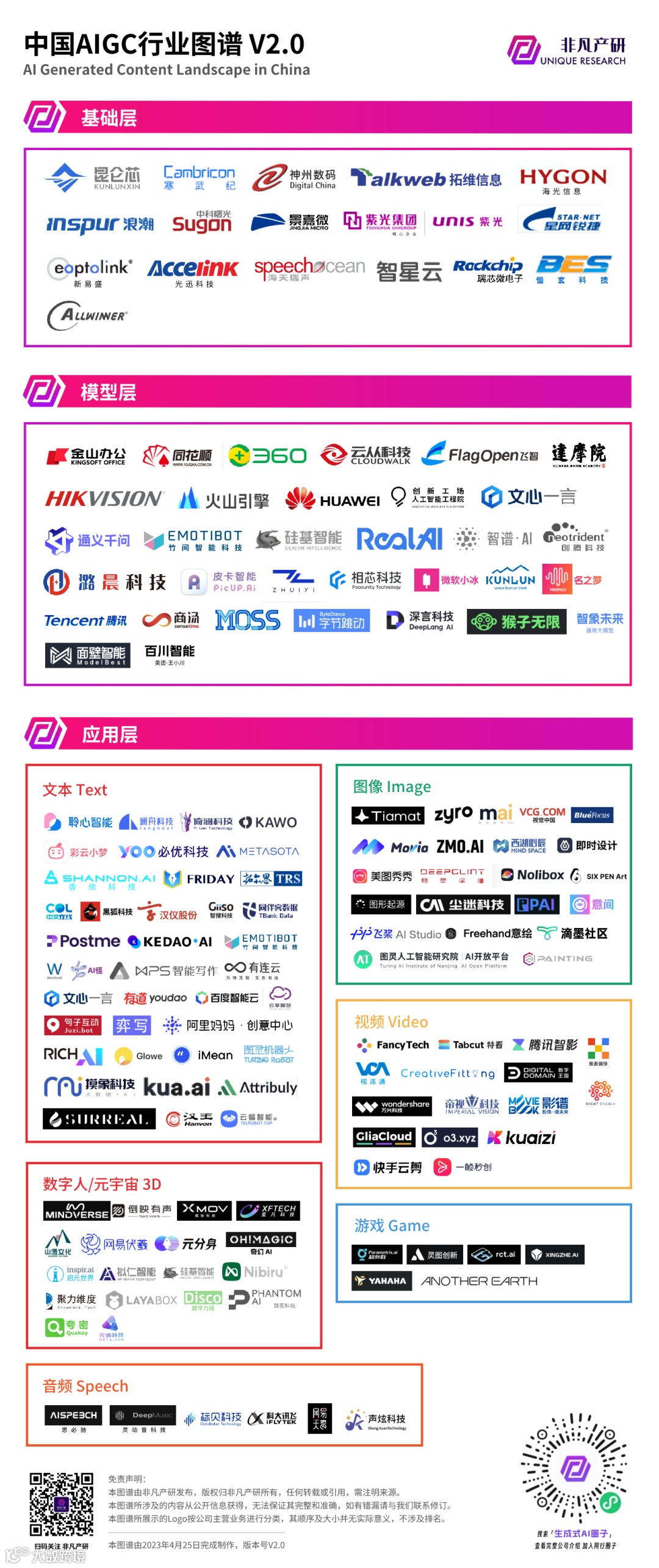行业图谱 | 2023年中国AIGC行业图谱V2.0