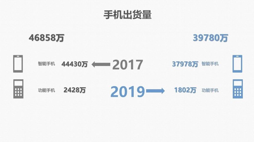 站在5G大爆发的前夜，vivo如何穿越周期？
