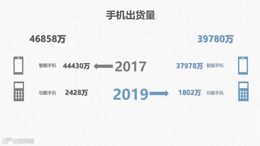 站在5G大爆发的前夜，vivo如何穿越周期？