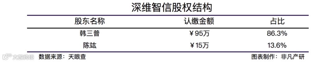 AI-SaaS企业解决方案服务商深维智信获GGV纪源资本数百万美元天使轮融资