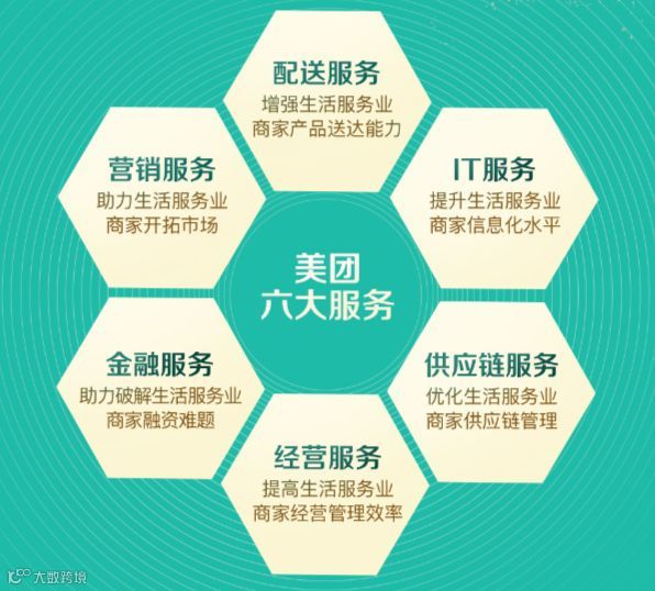 美团与街边小店的九年故事