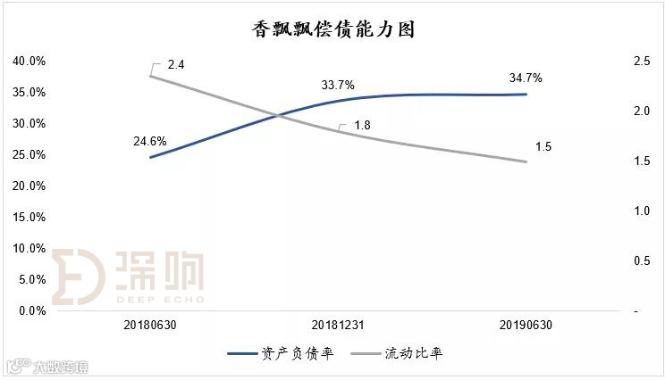 穿越周期，香飘飘如何逆市大增