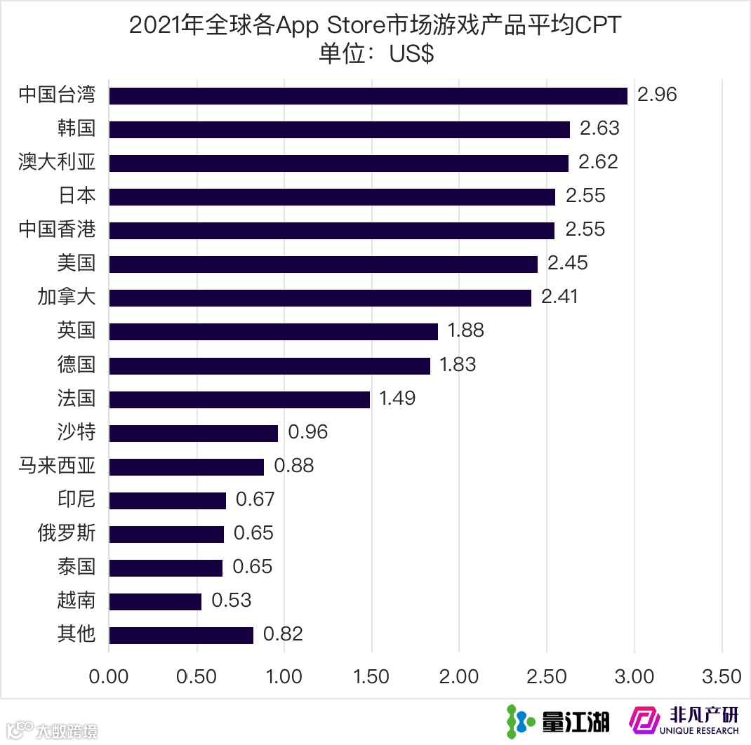 Apple Search Ads 2021年度报告