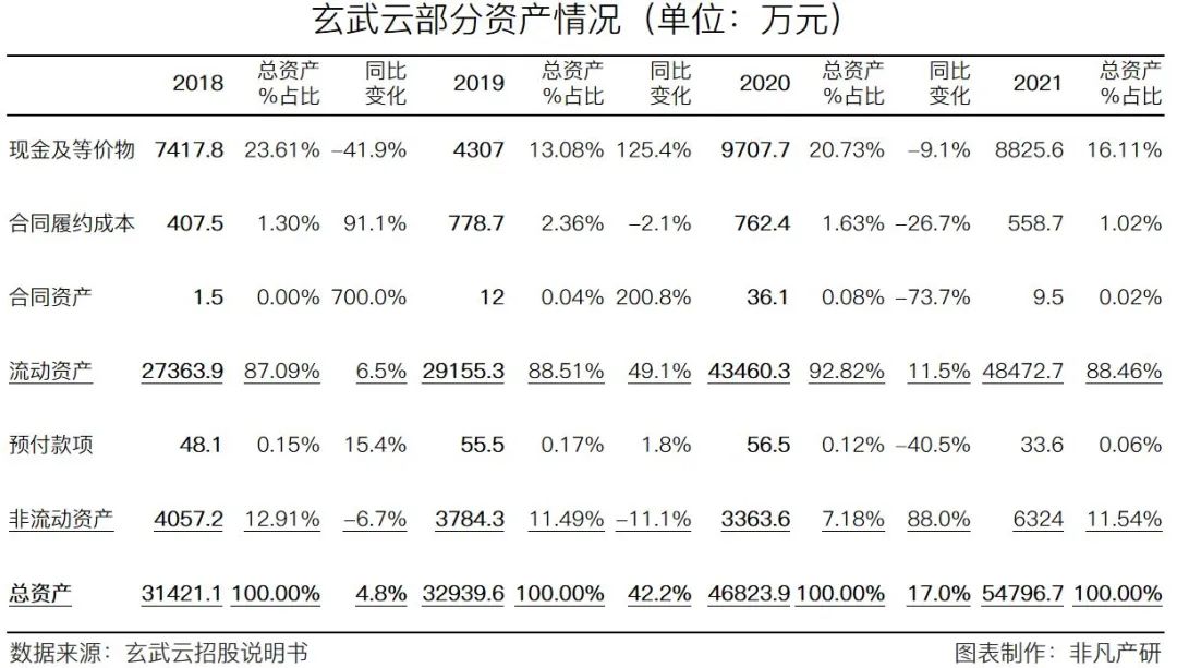智慧CRM服务供应商玄武云成功登陆港交所主板
