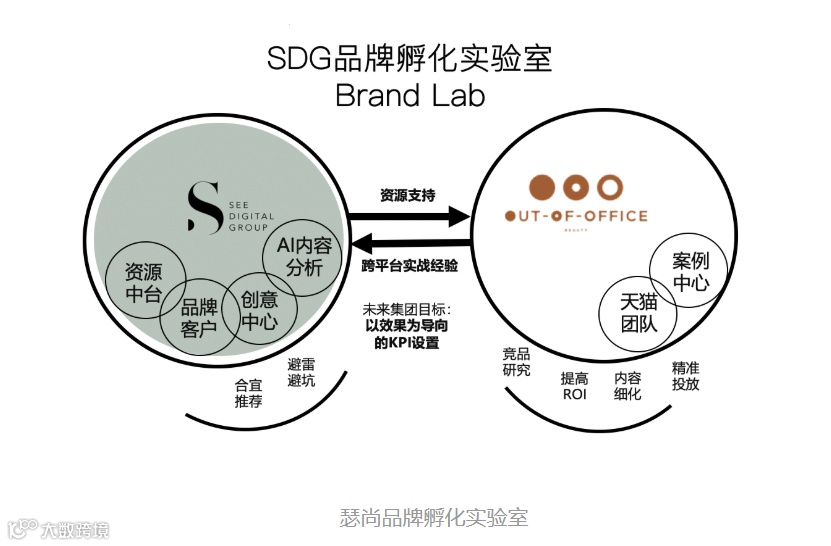品牌广告营销机构瑟尚获SIG和天图资本数千万元A轮融资