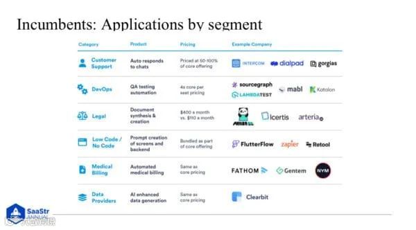 SaaStr:公司创始人应该问自己的关于AI 的 6 个问题