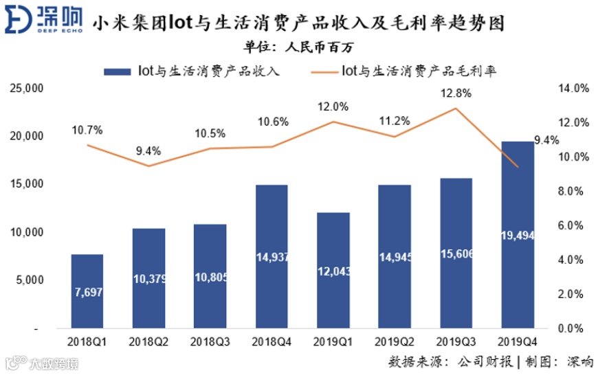 逆势上涨，小米靠的是实力还是运气？