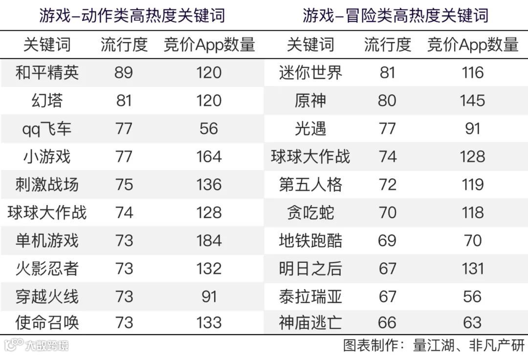 Apple Search Ads 2021年度报告