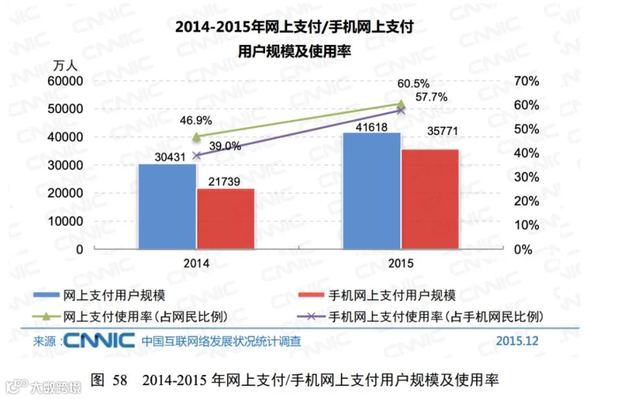 流量停摆,移动支付的后劲在哪?