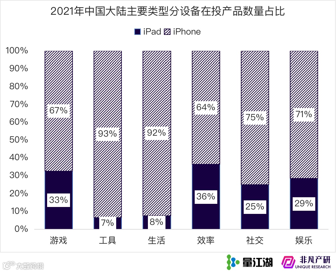 Apple Search Ads 2021年度报告