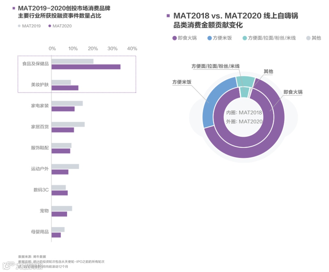 “风”与“变”:2020消费生态十大变化