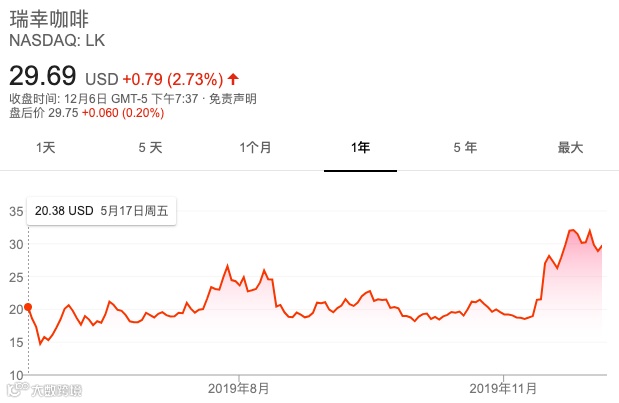 15家新经济公司2019上市大考：谁受资本热捧，谁被市场抛弃