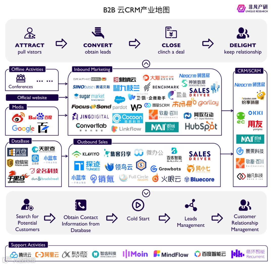 财报分析 | 集客营销第一股HubSpot半年涨57%，后疫情时代经营势头迅猛