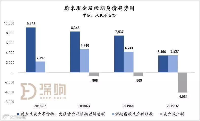 蔚来失速，李斌走下神坛