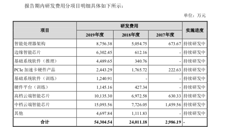 寒武纪的“快”与“慢”