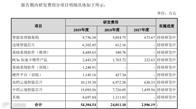 寒武纪的“快”与“慢”
