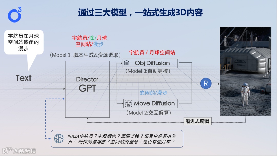 AIGC引擎服务商深氧科技获汉能创投千万级天使轮融资