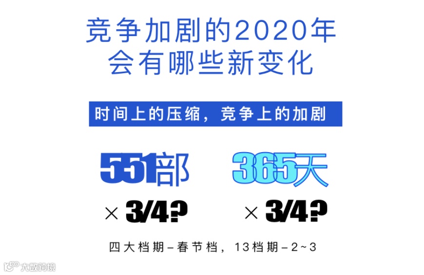 电影行业复工潮将至，我们能为复苏做什么准备？