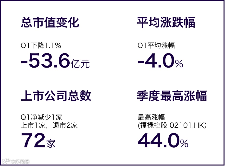 行业报告 | 2021年Q1中国营销科技行业季报