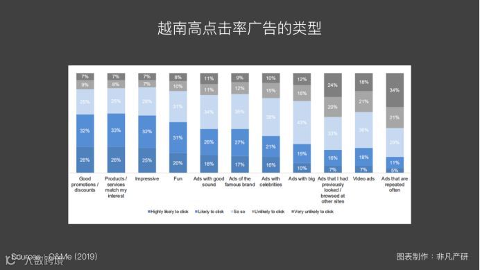 越南出海 | 2019年越南大众传媒及资讯来源发展趋势
