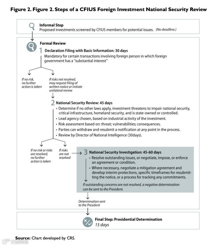 抖音海外版被美国国安调查了？原因其实是...