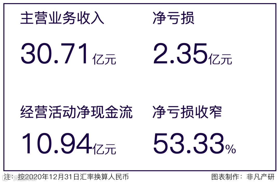 财报分析 | 推式营销第一股Zoominfo稳步提升,市值超200亿美元