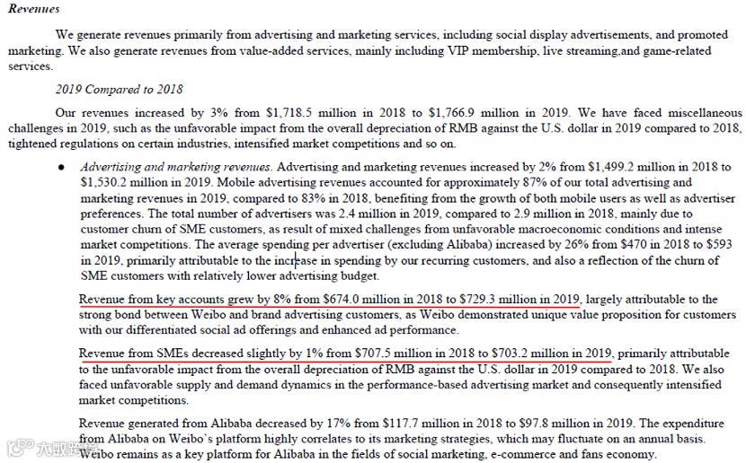 透视互联网的灵魂，详解广告新变局