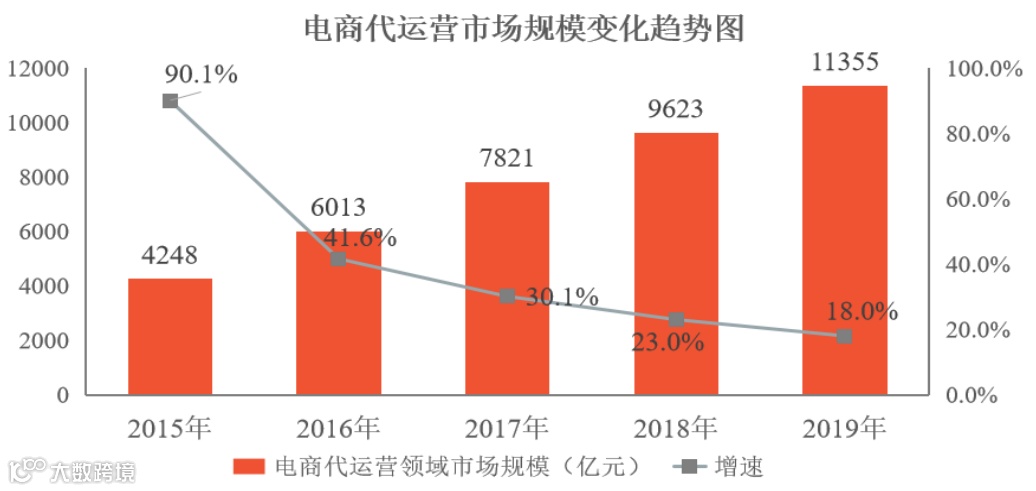凯淳股份创业板上市：第五家电商代运营上市公司，毛利率近30%