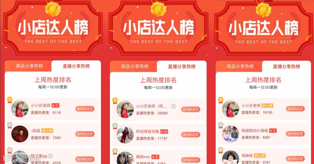 旅游博主也能带货千万，KOL的未来必然是效果广告 | 专访猫眼视频MCN