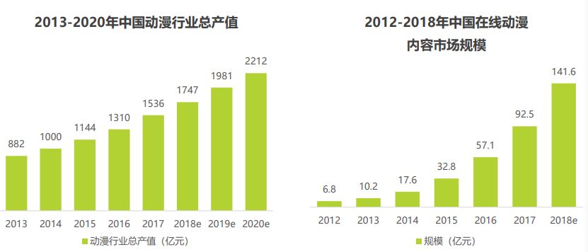 “文+漫”的老组合，连尚文学的新花样