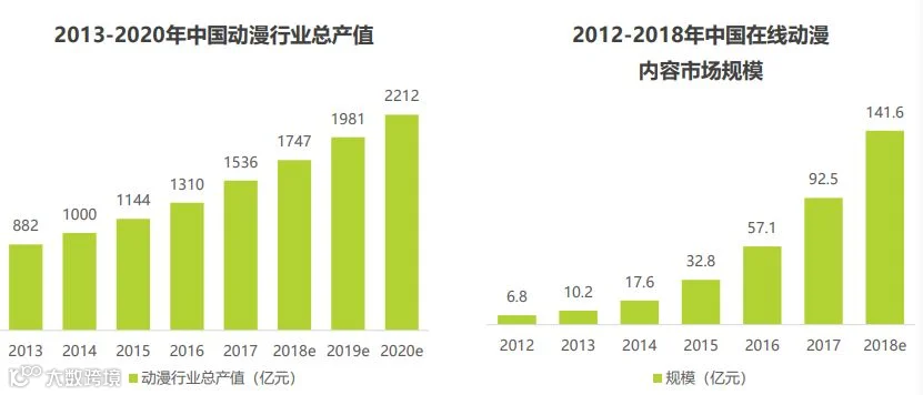 “文+漫”的老组合，连尚文学的新花样