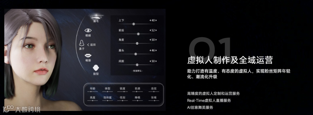 元宇宙开放虚拟人平台OPENVERSE获1亿人民币的Pre-A轮融资