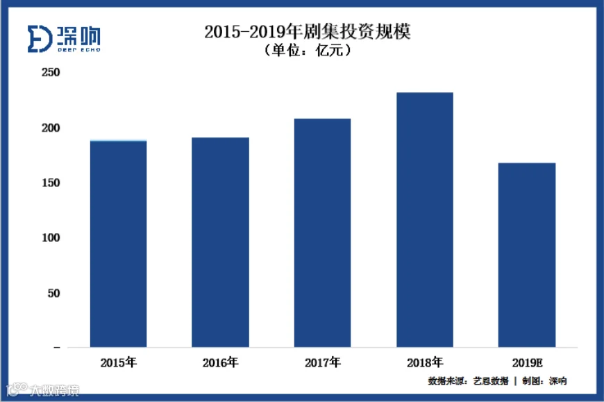 会员时代，剧集跃升