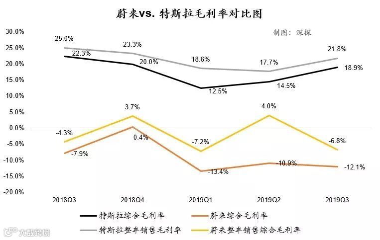 蔚来汽车获1亿美元融资：解药来了？杯水车薪？