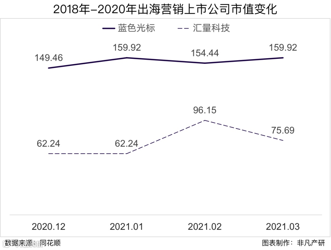 飞书深诺向港交所递交招股书，拟香港H股IPO上市
