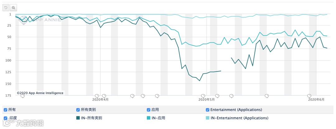 TikTok挖人、快手“撒币”，短视频海外战火吹又生