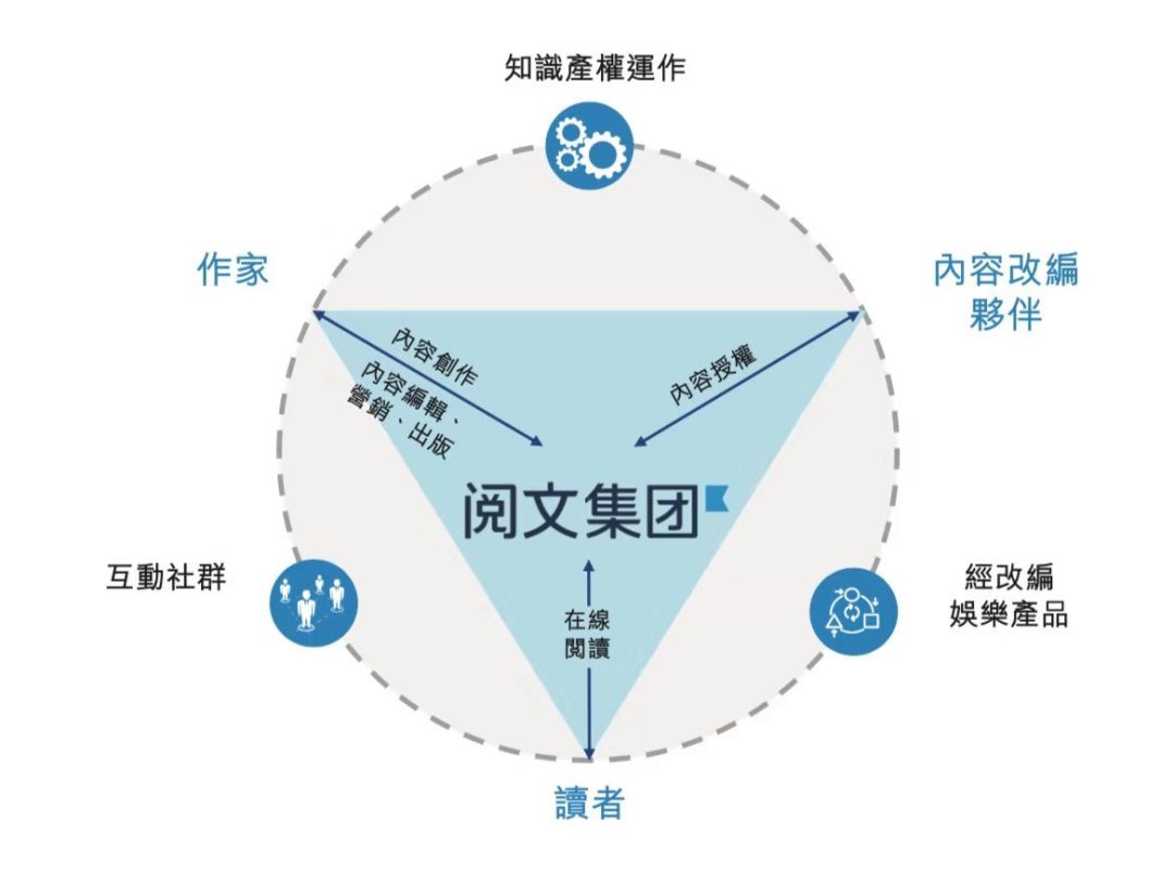 星球大战“入华”