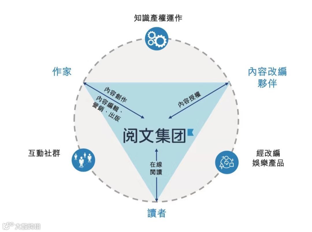 星球大战“入华”