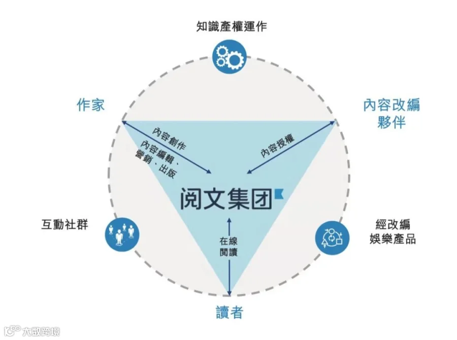 星球大战“入华”