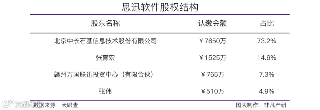 零售流通信息化解决方案提供商思迅软件获蚂蚁集团4.5亿人民币股权融资